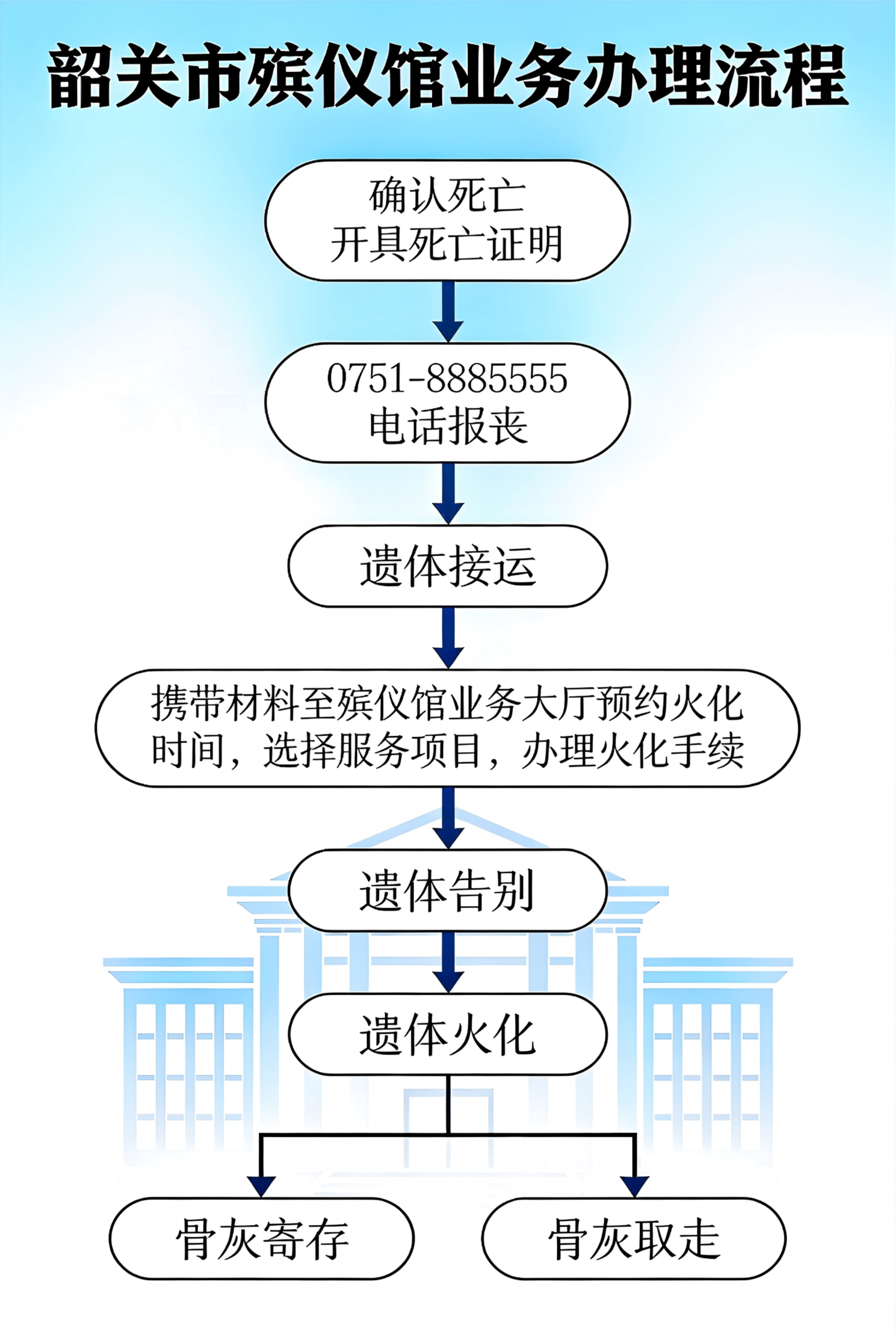 韶关市殡仪馆园区图片