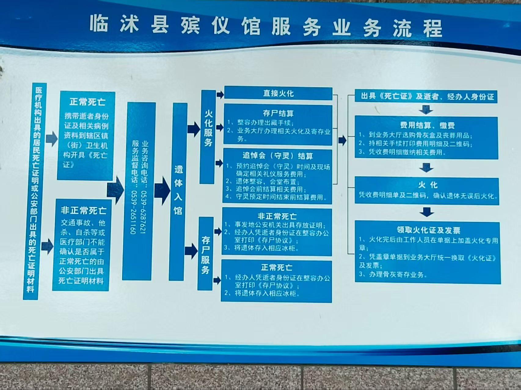 临沭县殡仪馆园区图片