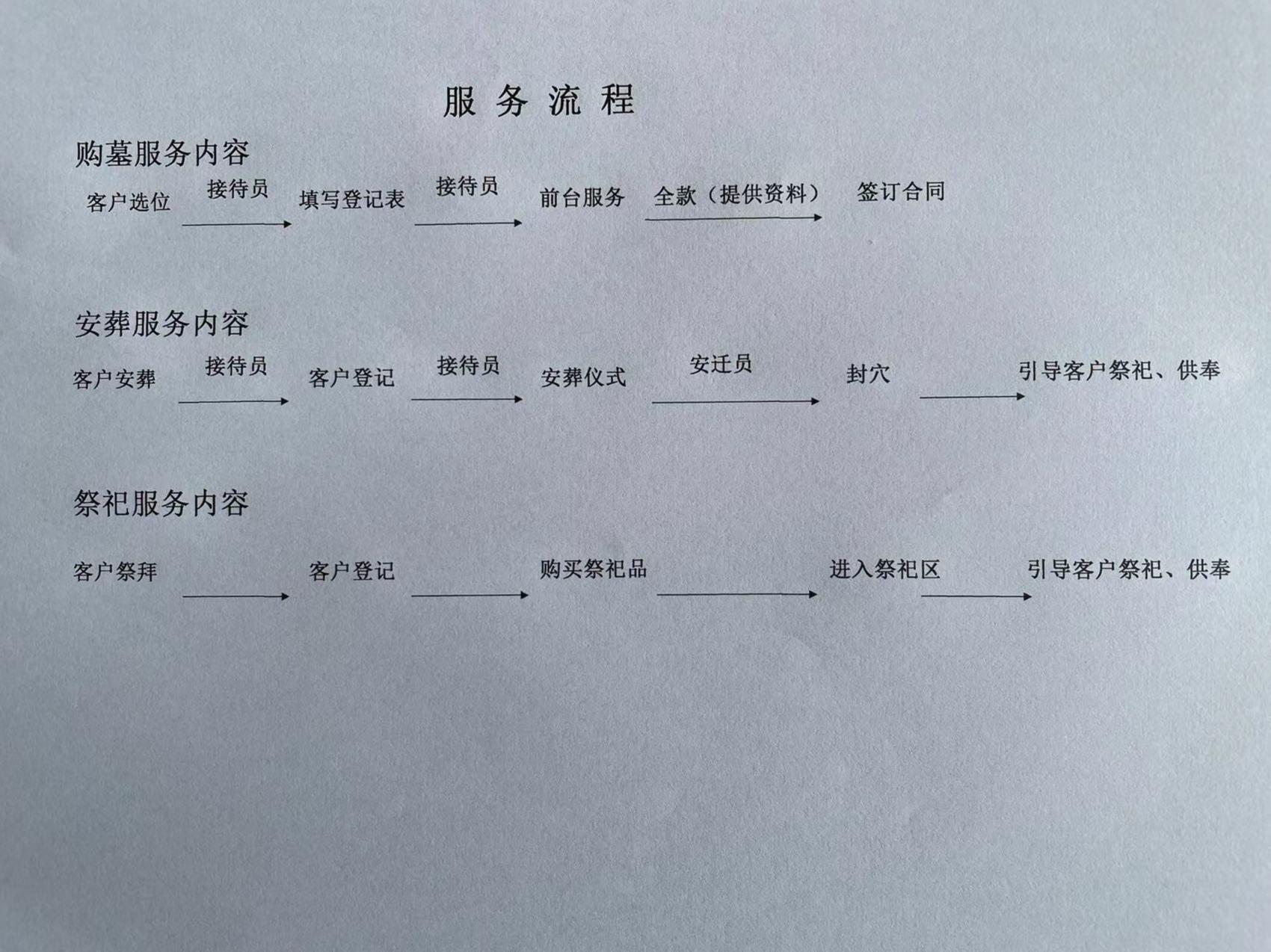 大连金宝山陵园有限公司园区图片