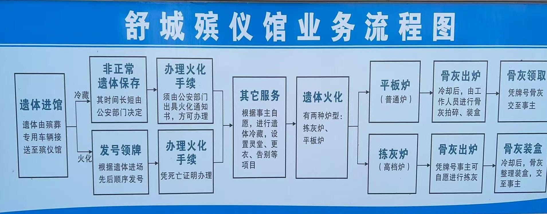 舒城县殡仪馆园区图片