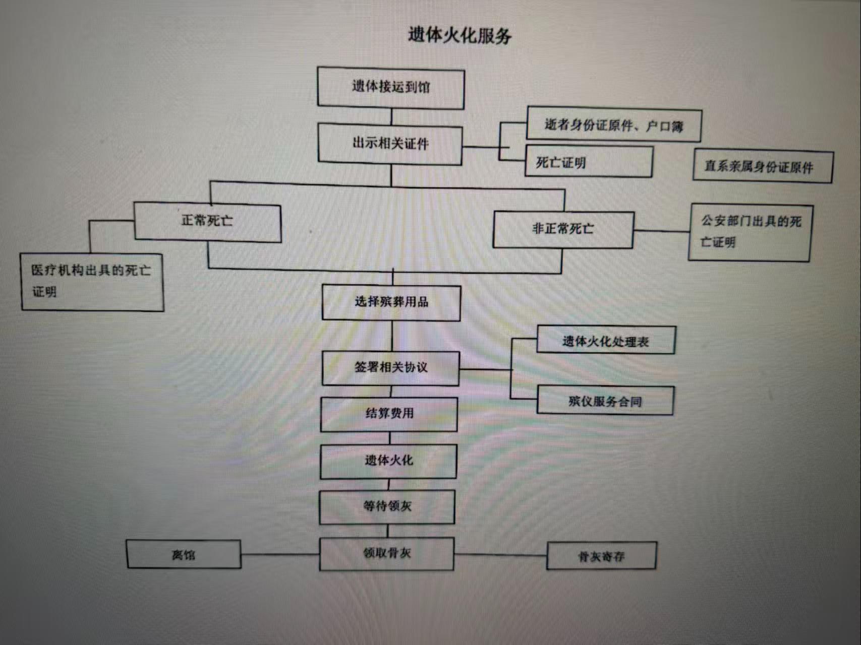 济南市长清区殡仪馆园区图片