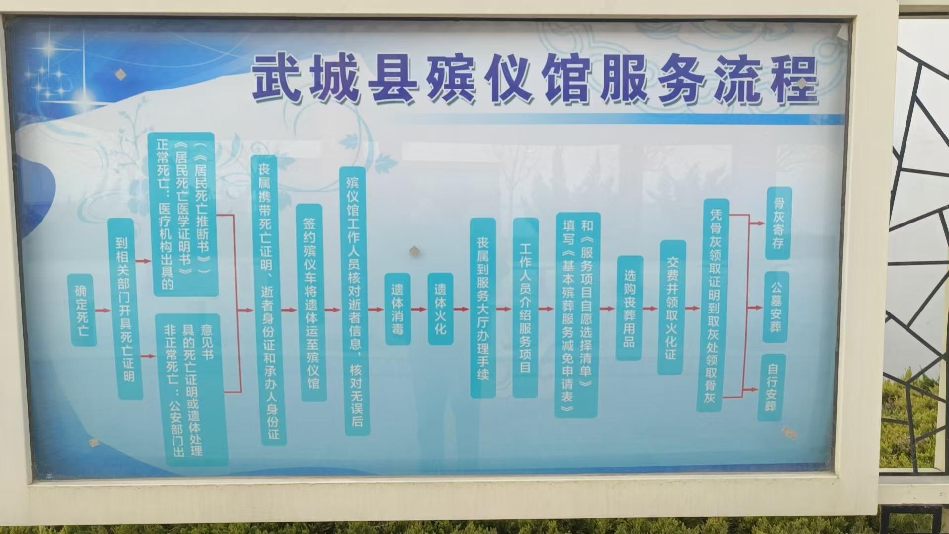 武城县殡仪馆园区图片