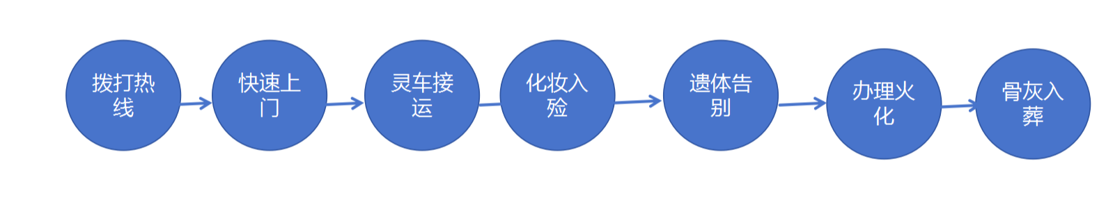 扎兰屯市殡葬服务中心园区图片
