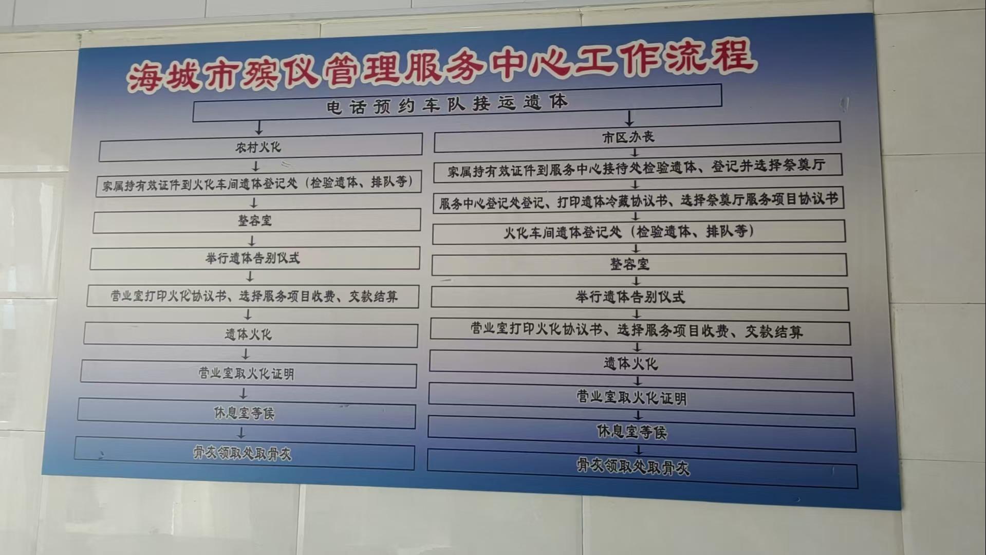 海城市殡仪管理服务中心园区图片