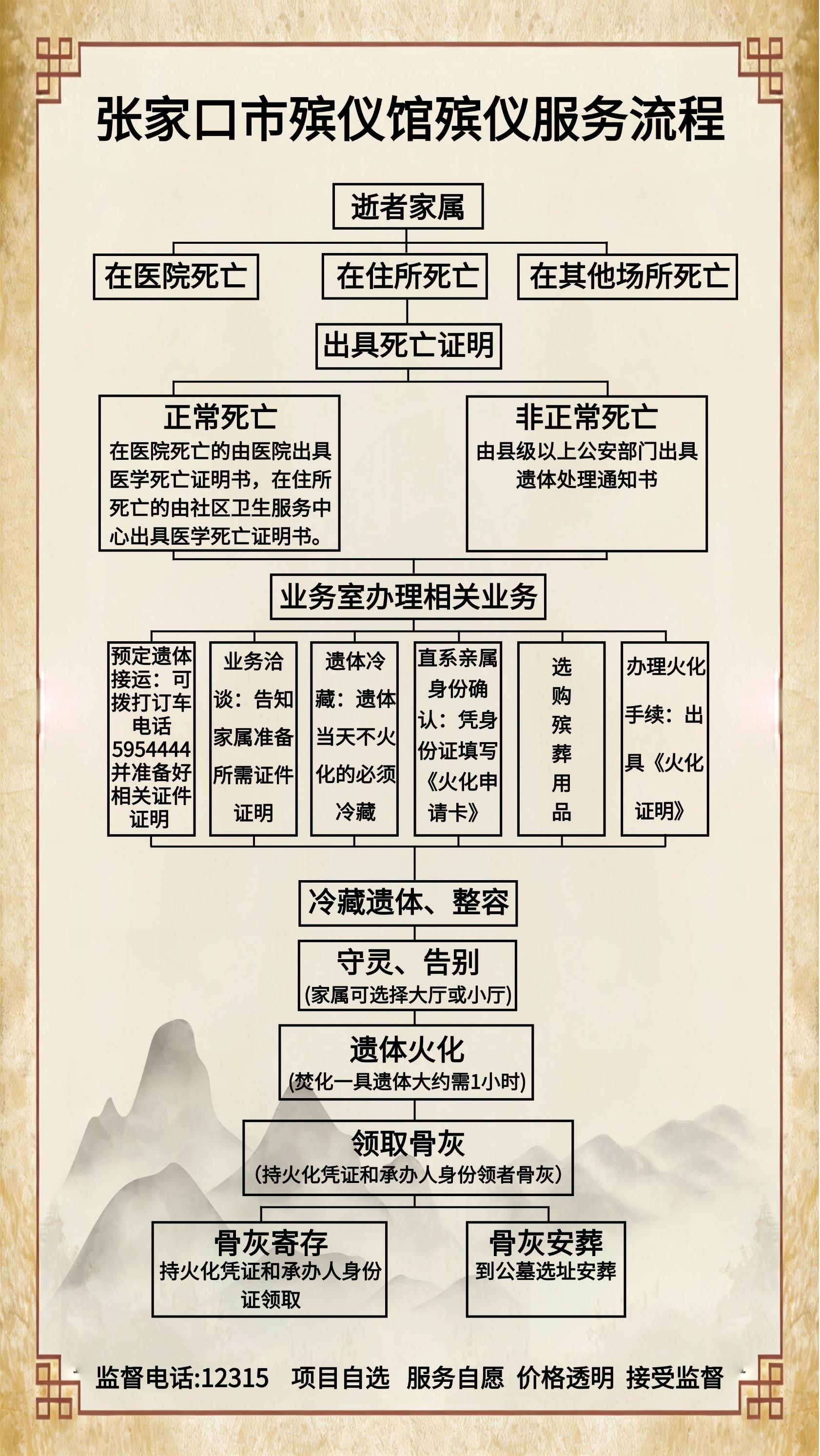 张家口市殡仪馆园区图片