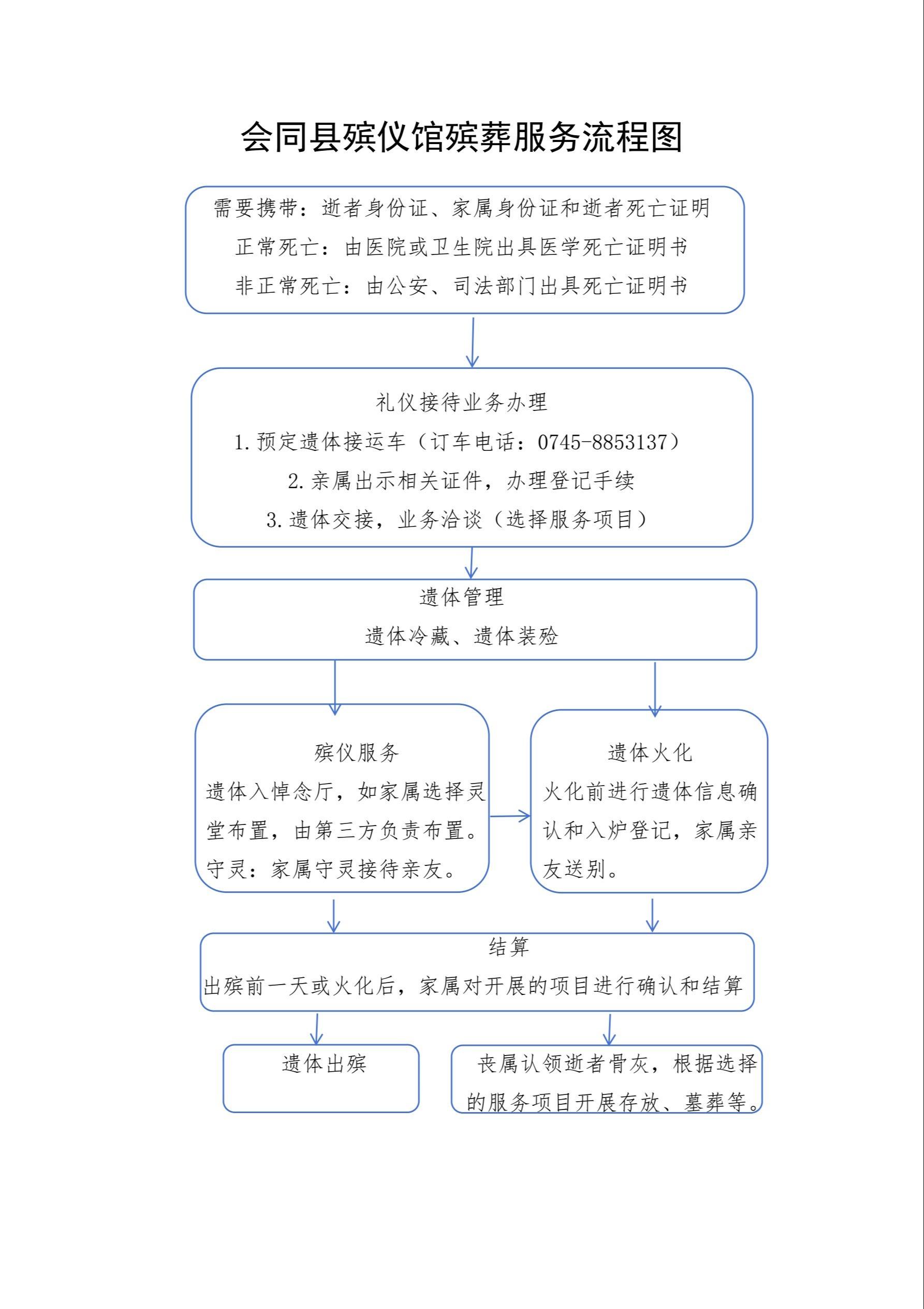 会同县殡仪馆园区图片