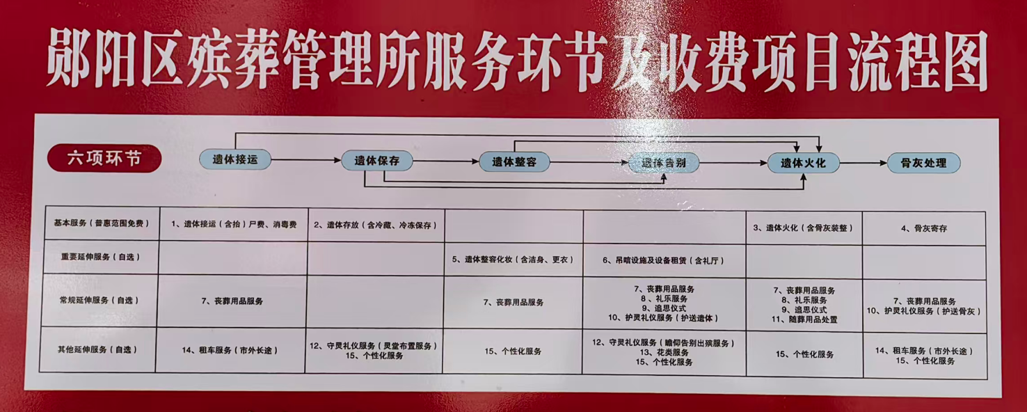 湖北省十堰市郧阳区殡仪馆园区图片