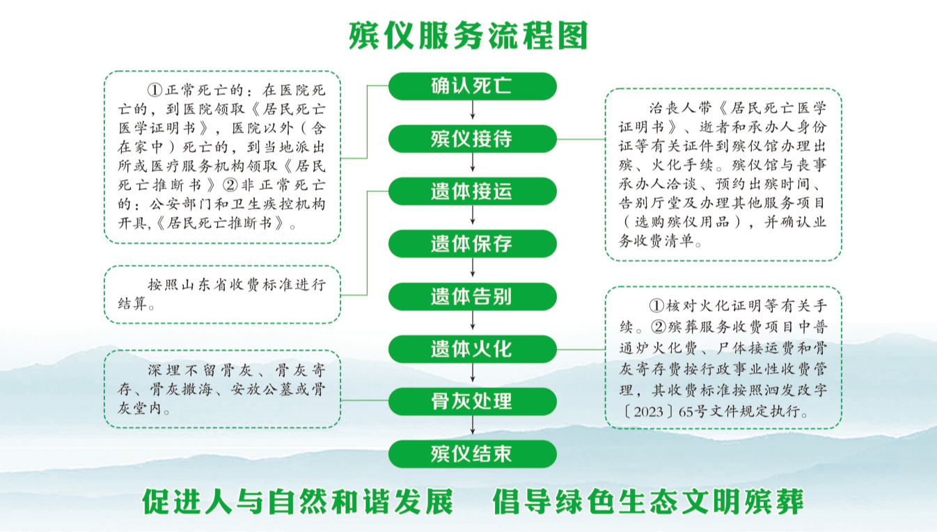 泗水县殡仪馆园区图片