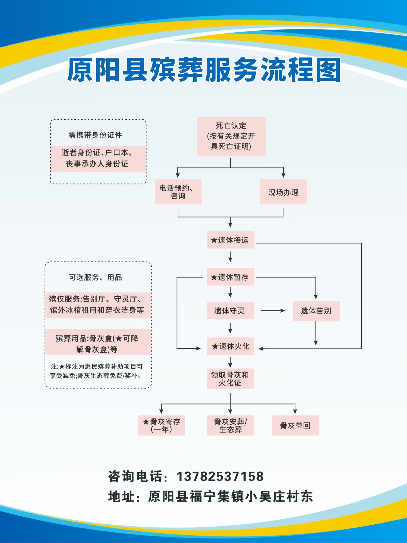 原阳县殡仪馆园区图片