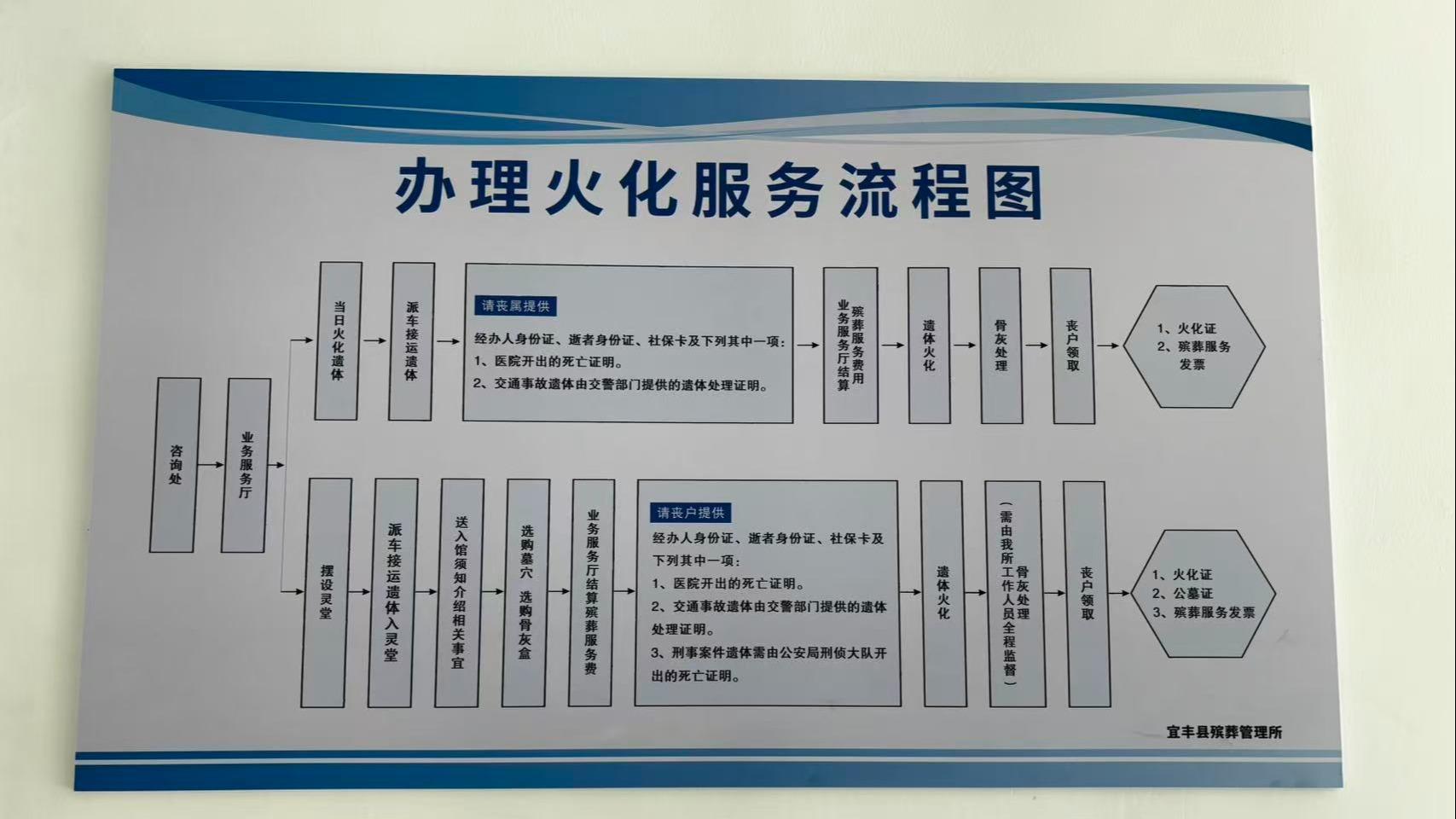 宜丰县殡葬管理所园区图片