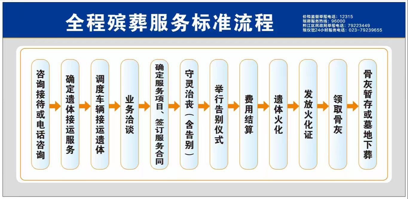 重庆市黔江区博通城市运营服务有限公司(殡仪馆)园区图片