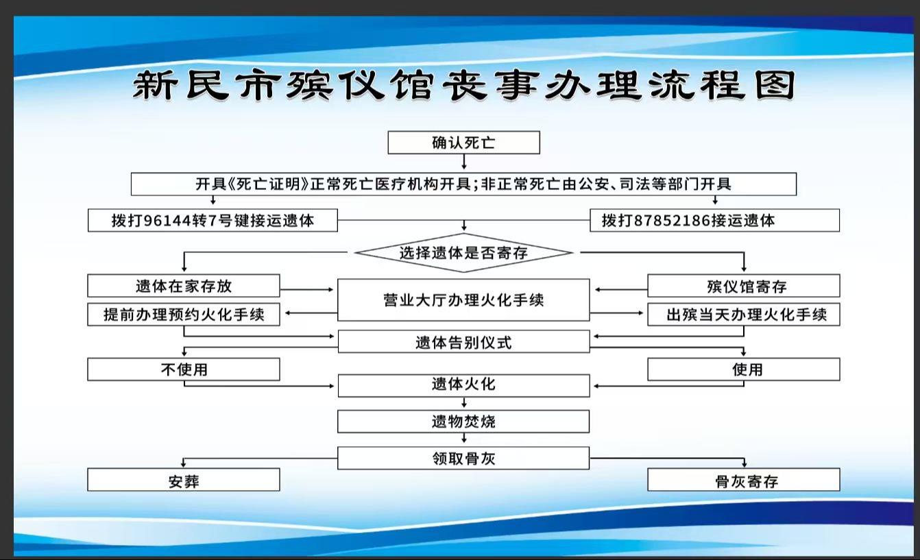 新民市殡仪馆园区图片