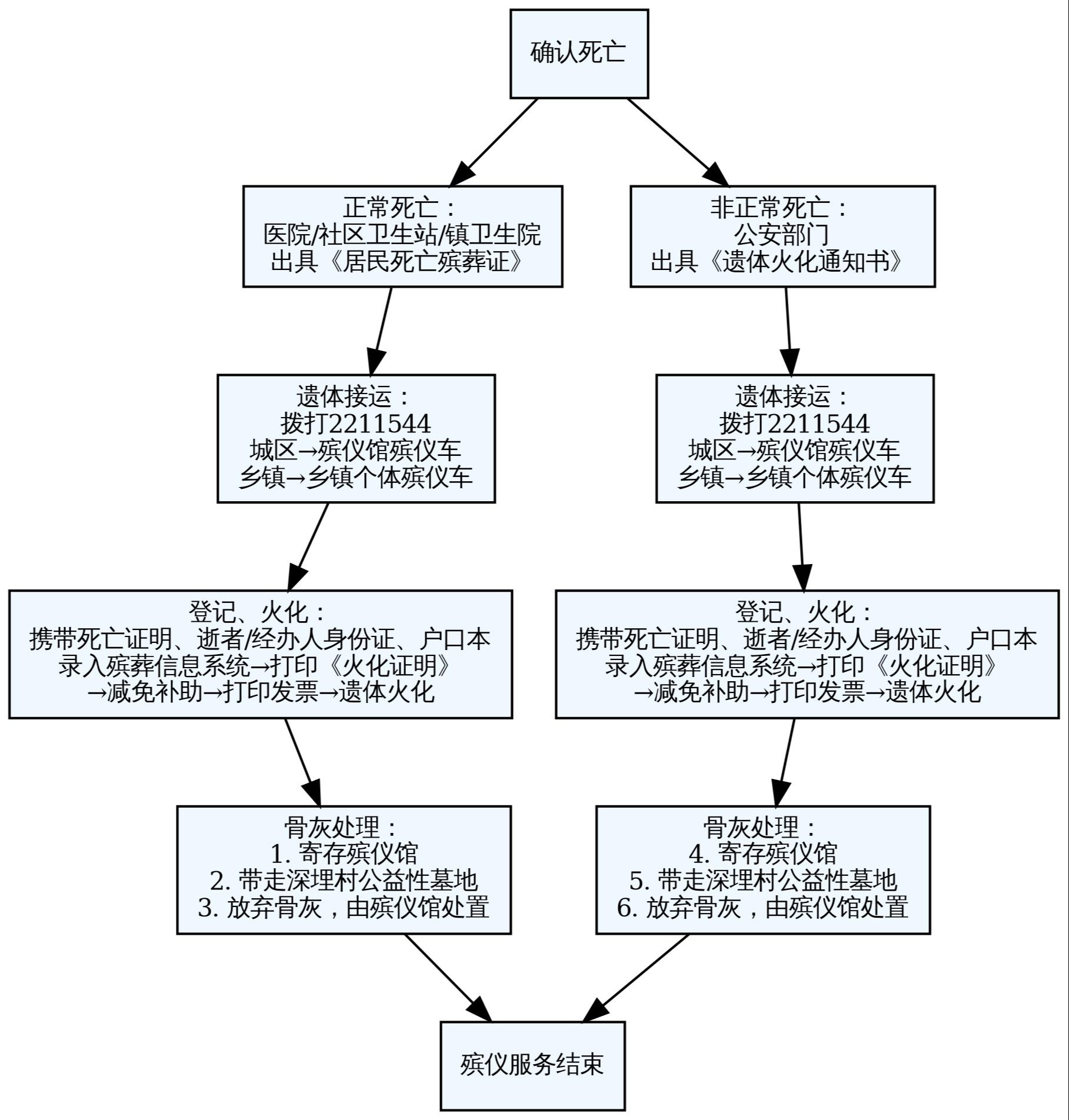 莱州市殡葬管理所(莱州市墓园管理服务中心)园区图片