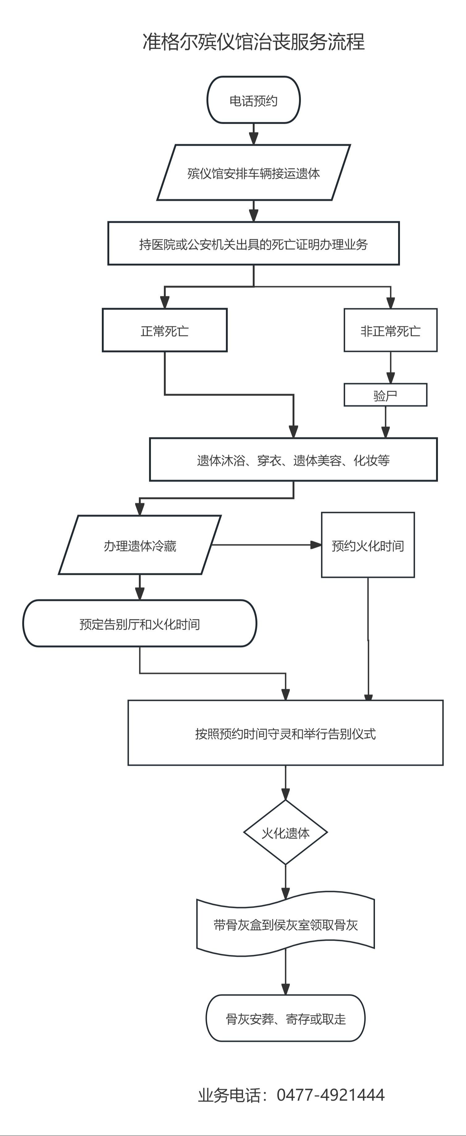 准格尔殡仪馆园区图片