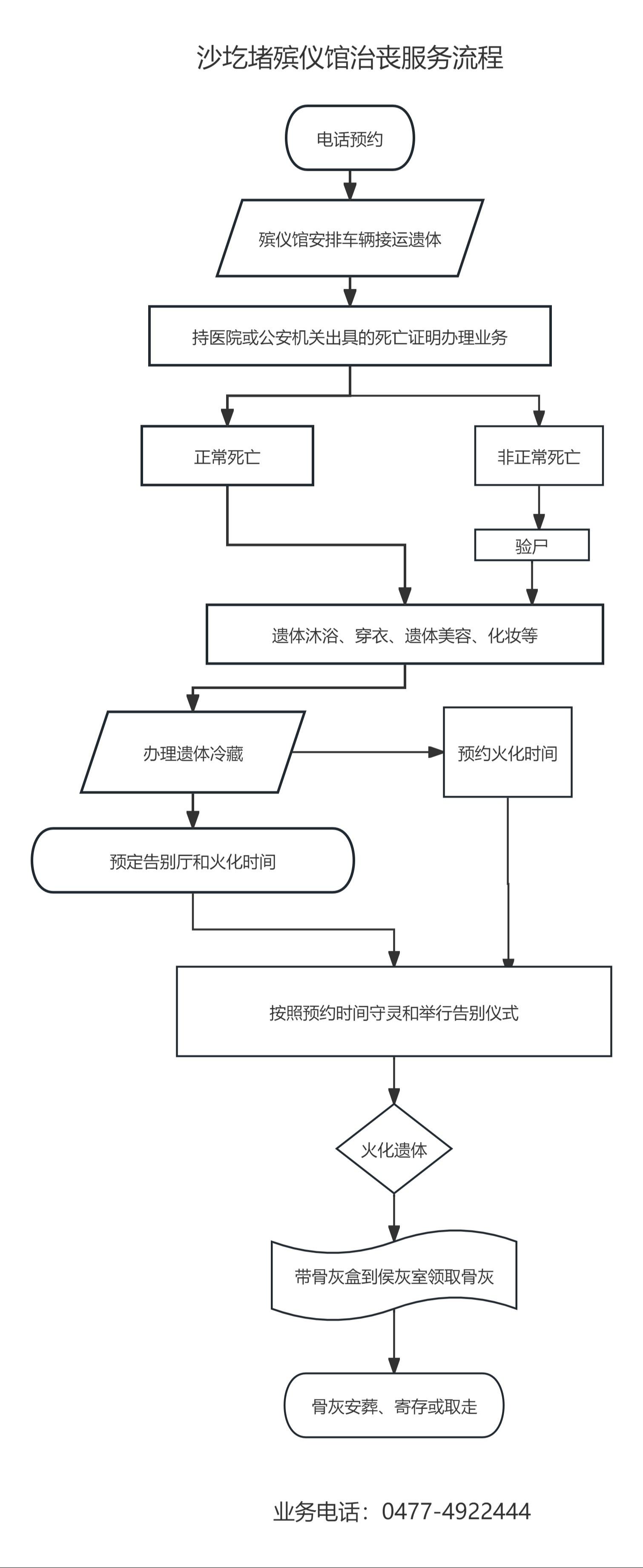 沙圪堵殡仪馆园区图片