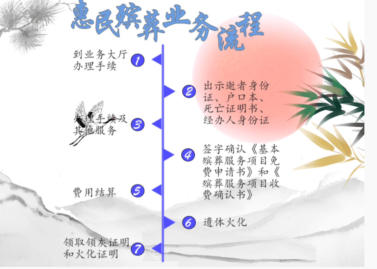 樟树市殡葬服务所园区图片