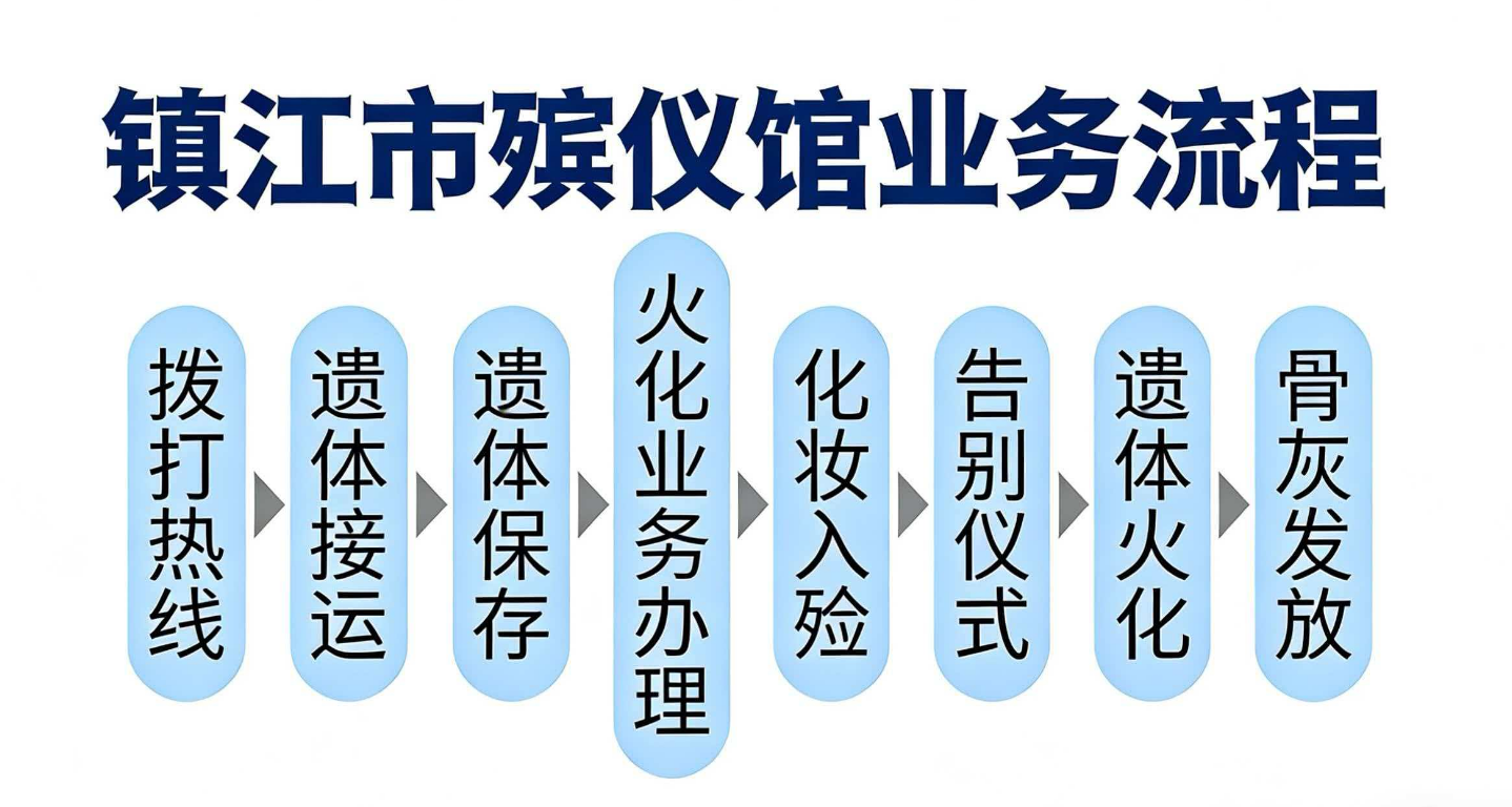 镇江市殡仪馆园区图片