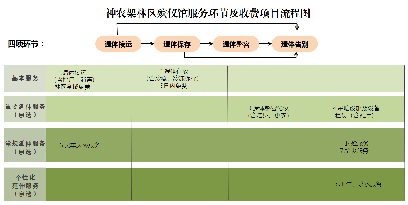 神农架林区殡葬服务中心园区图片