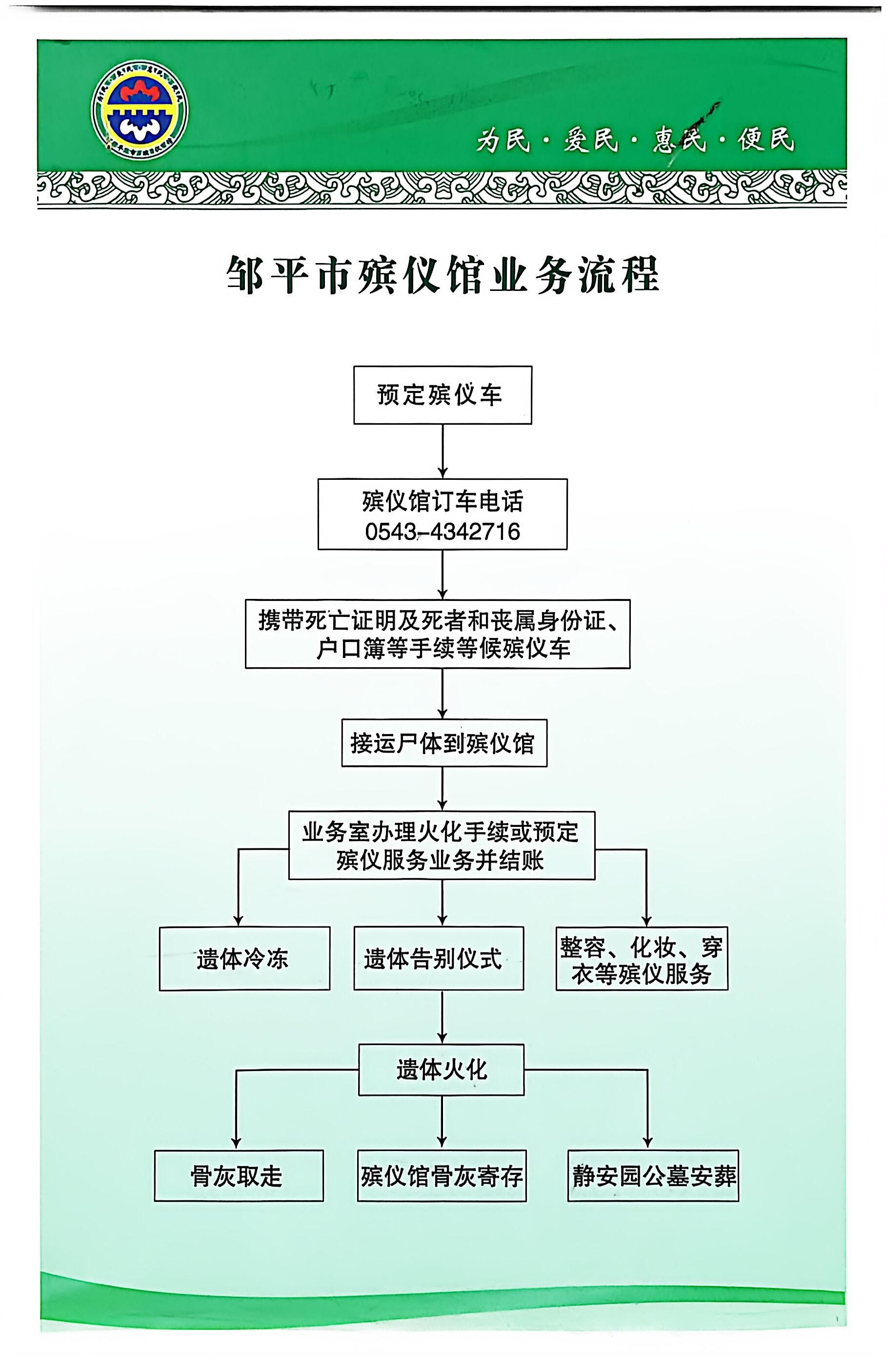 邹平市殡仪馆园区图片