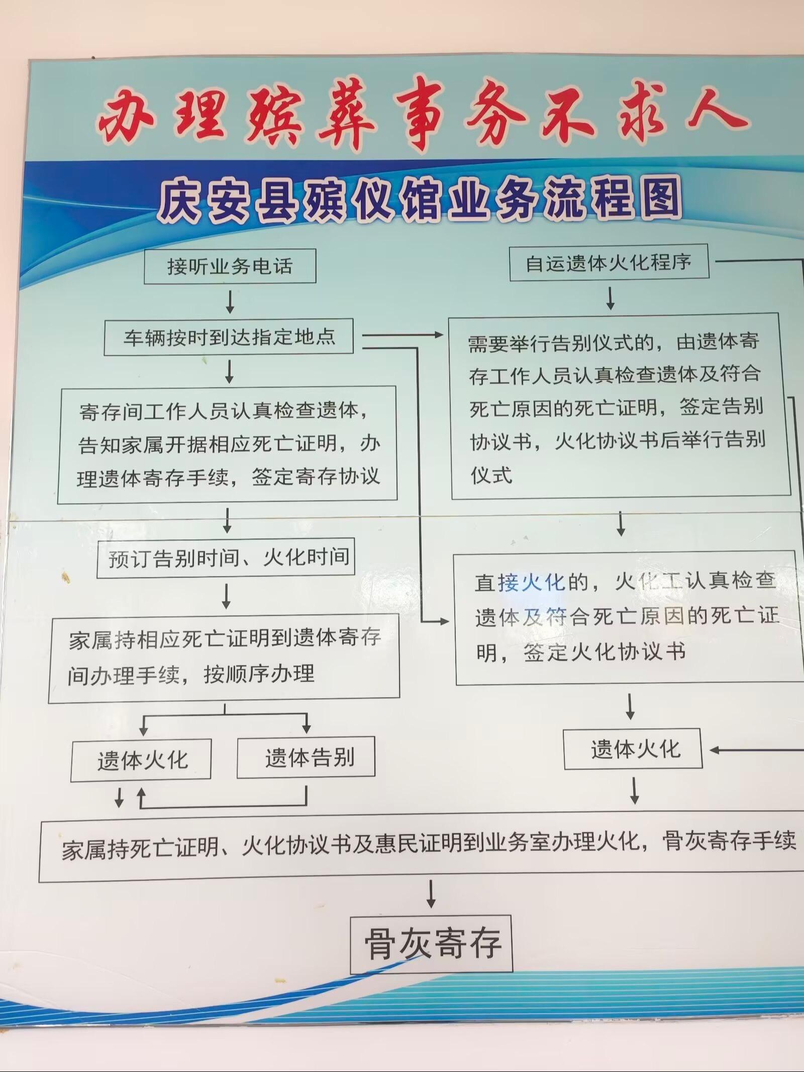 庆安县殡仪馆园区图片