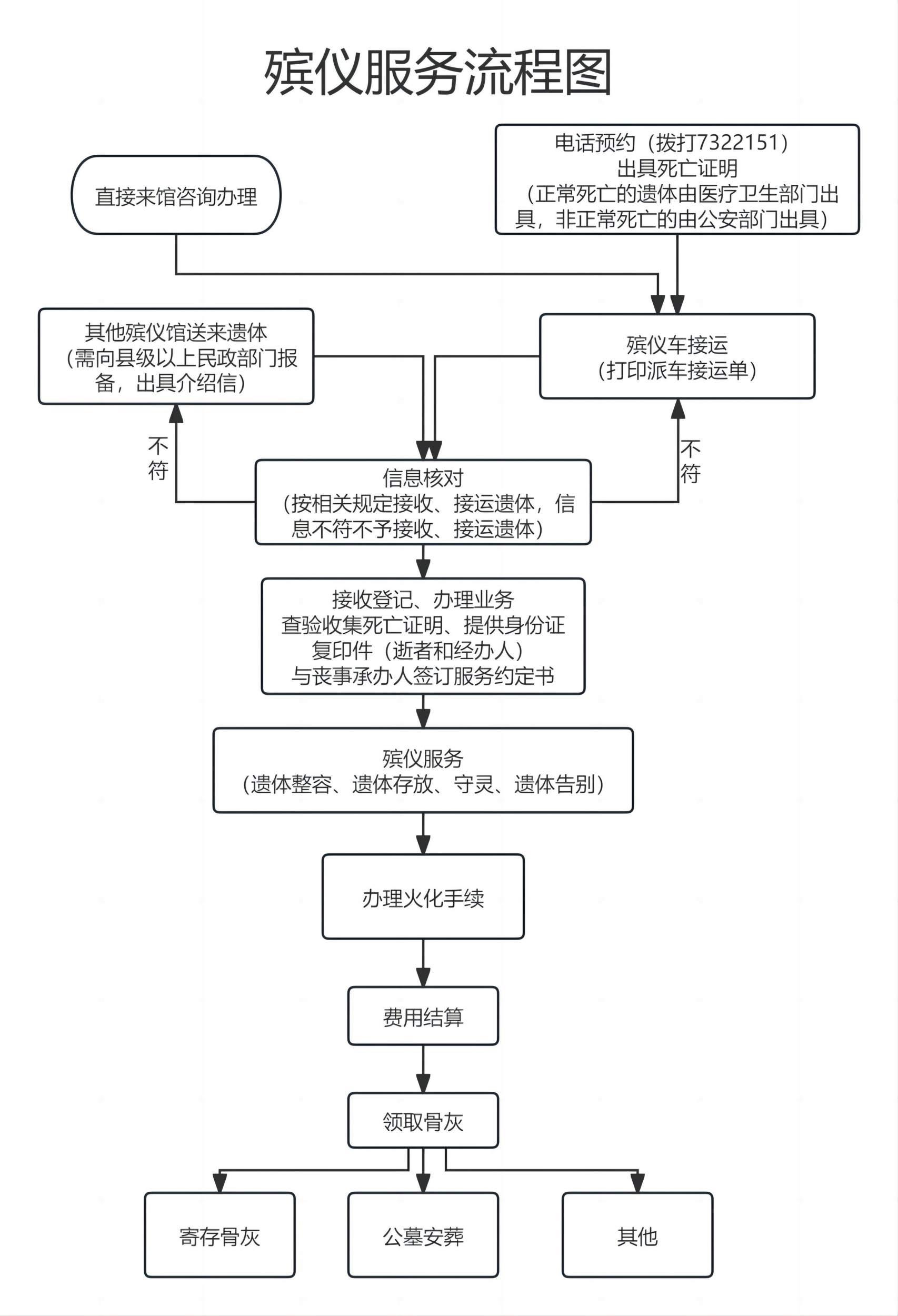洛南县殡葬殡仪服务中心园区图片