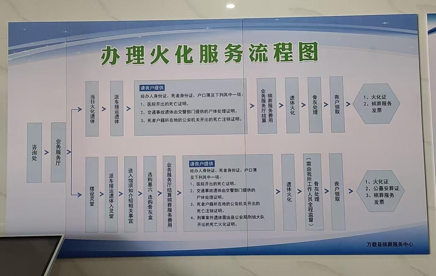 万载县殡葬服务中心园区图片