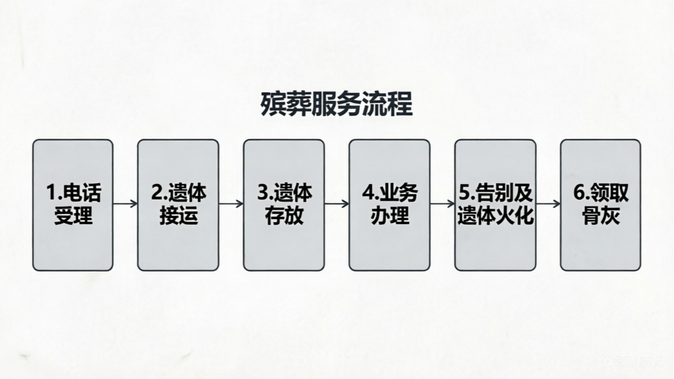 塔河县殡仪馆园区图片