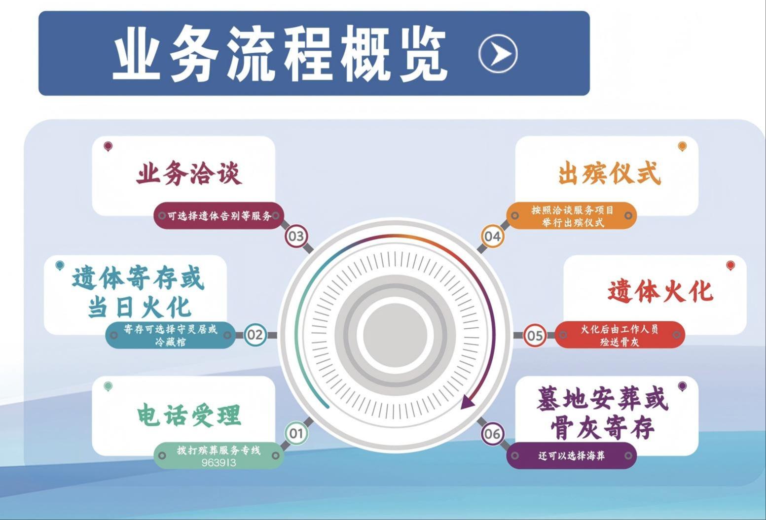 哈尔滨市殡葬事务服务中心松北殡仪服务科园区图片