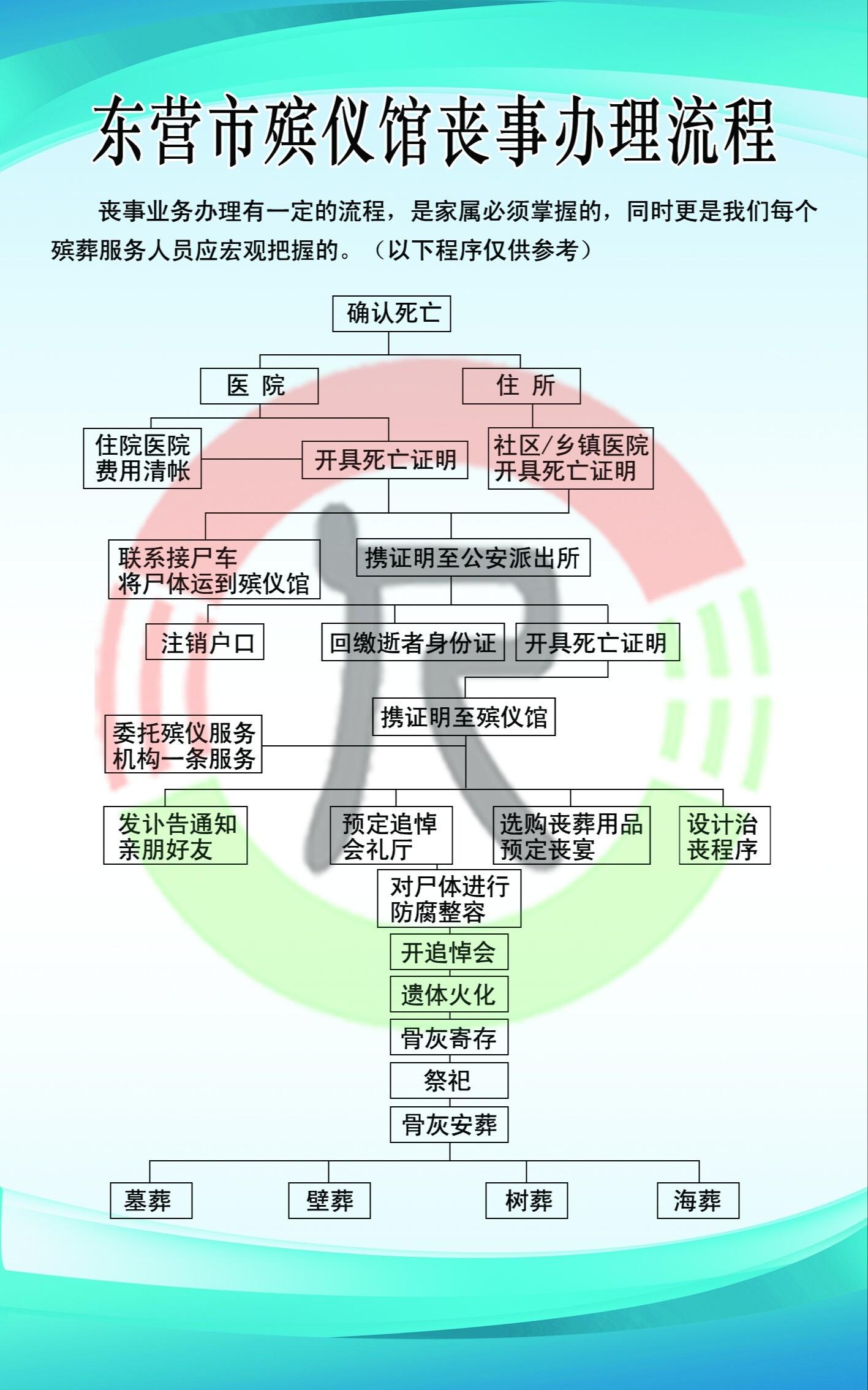 东营市殡仪馆园区图片