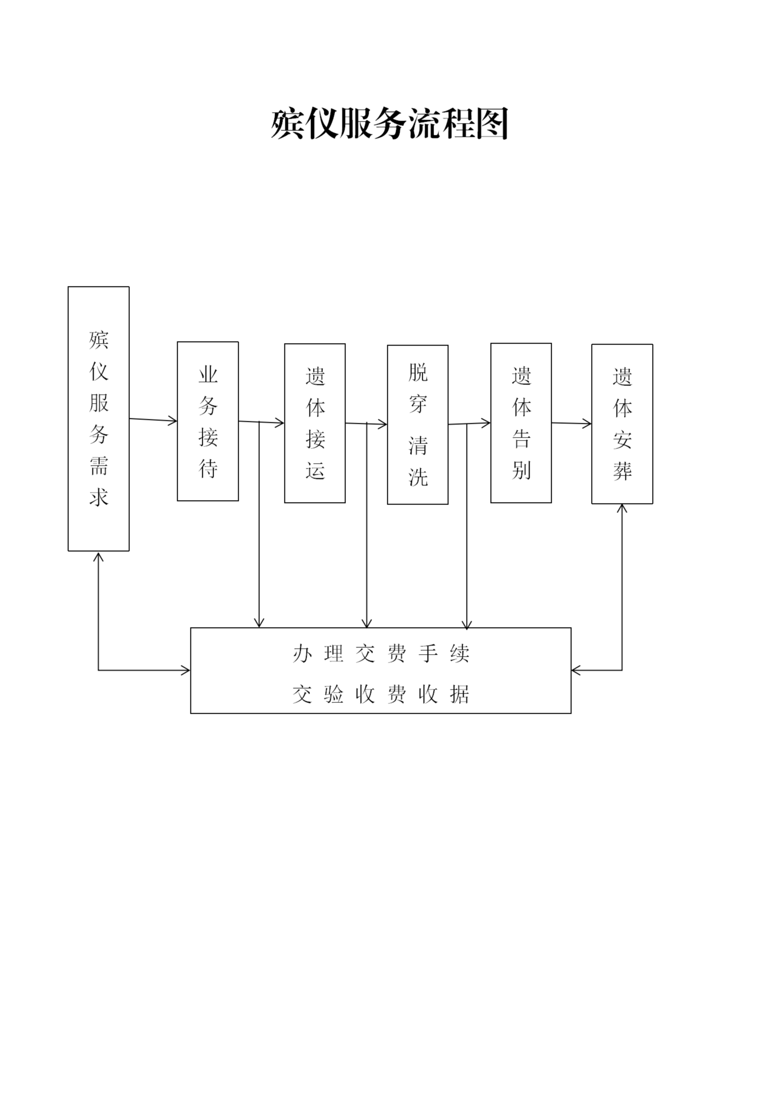 伊宁市第二殡仪馆园区图片