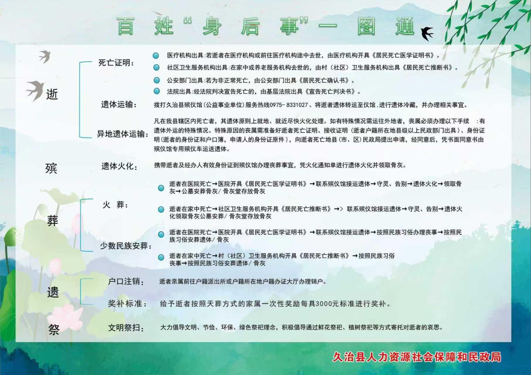 久治县殡葬事务服务中心园区图片