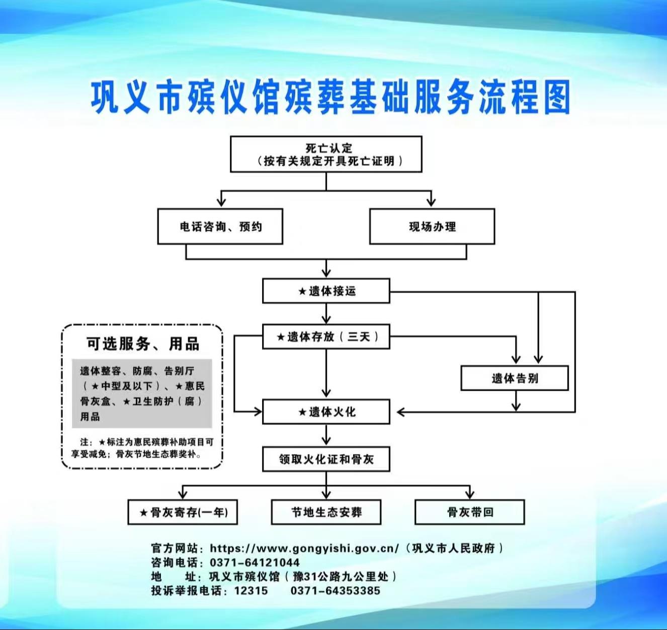 巩义市民政事务中心(巩义市殡葬事务服务中心)园区图片