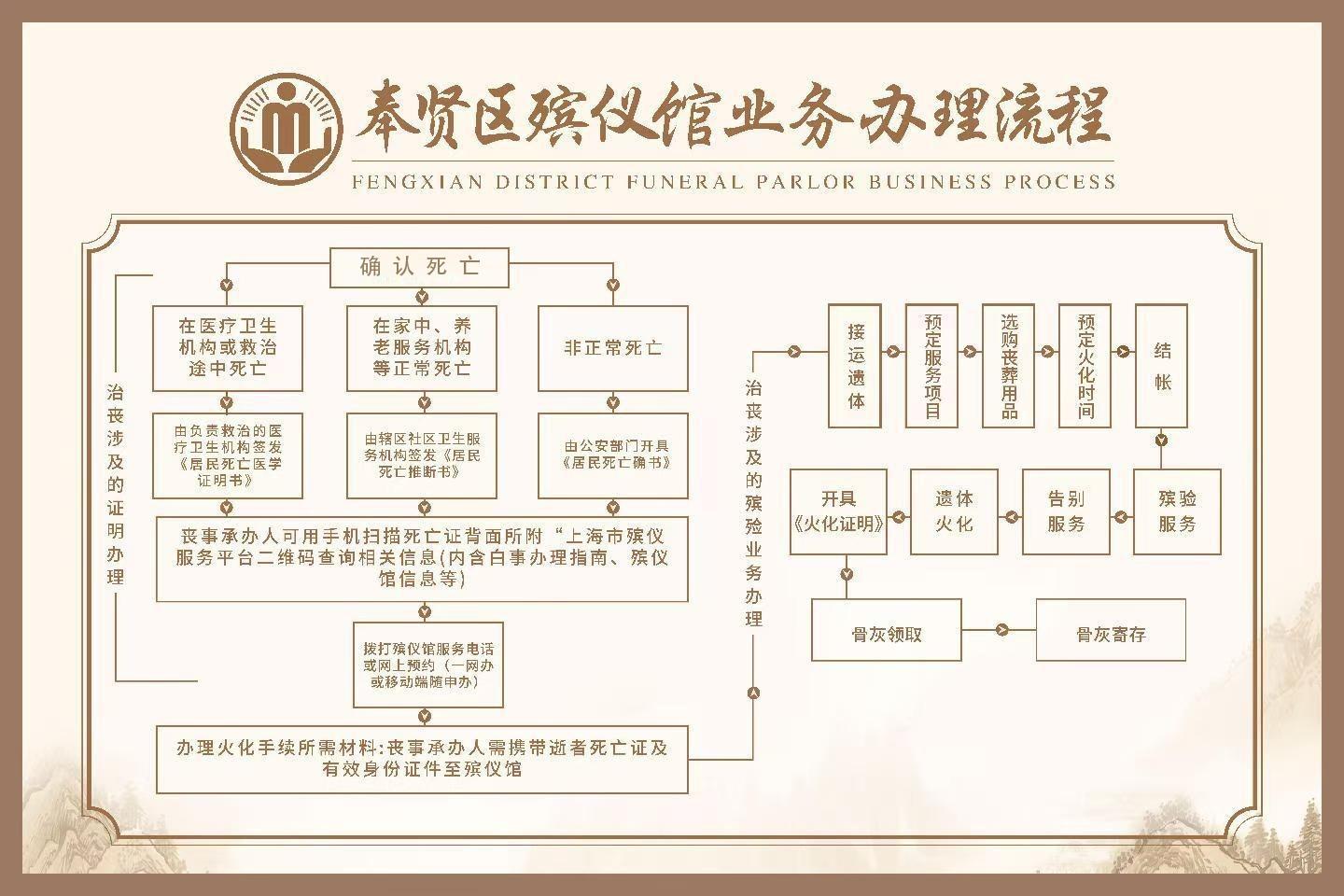 上海市奉贤区殡仪馆园区图片