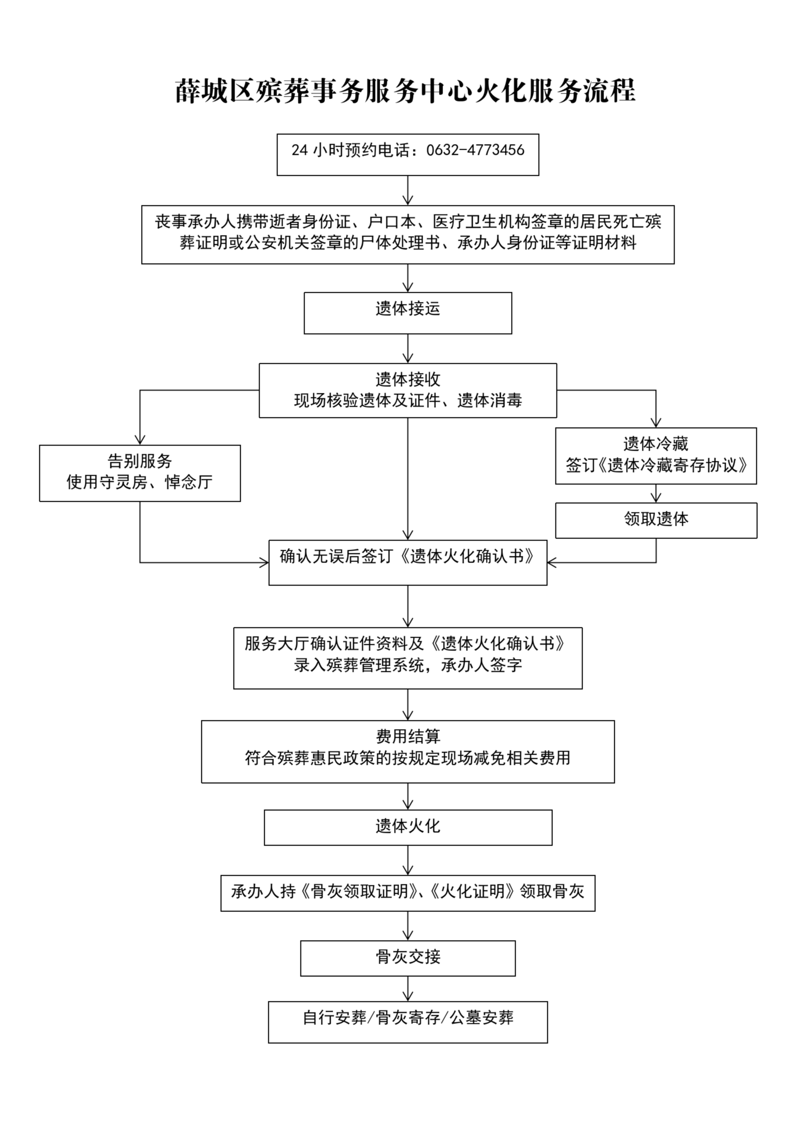 薛城区殡葬事务服务中心园区图片