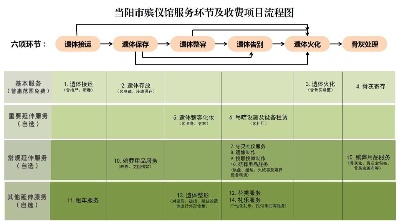 当阳市殡葬管理所（当阳市公墓管理处）园区图片