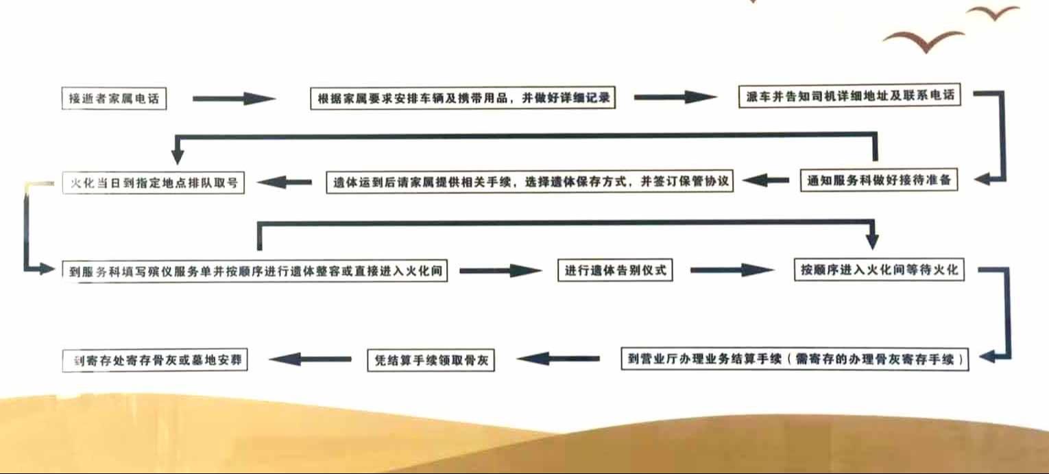商都县殡葬服务所园区图片
