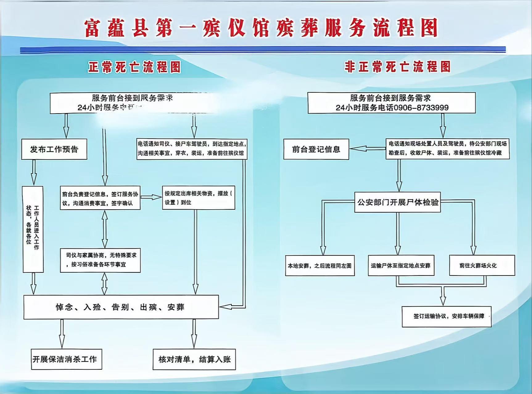 富蕴县第一殡仪馆园区图片