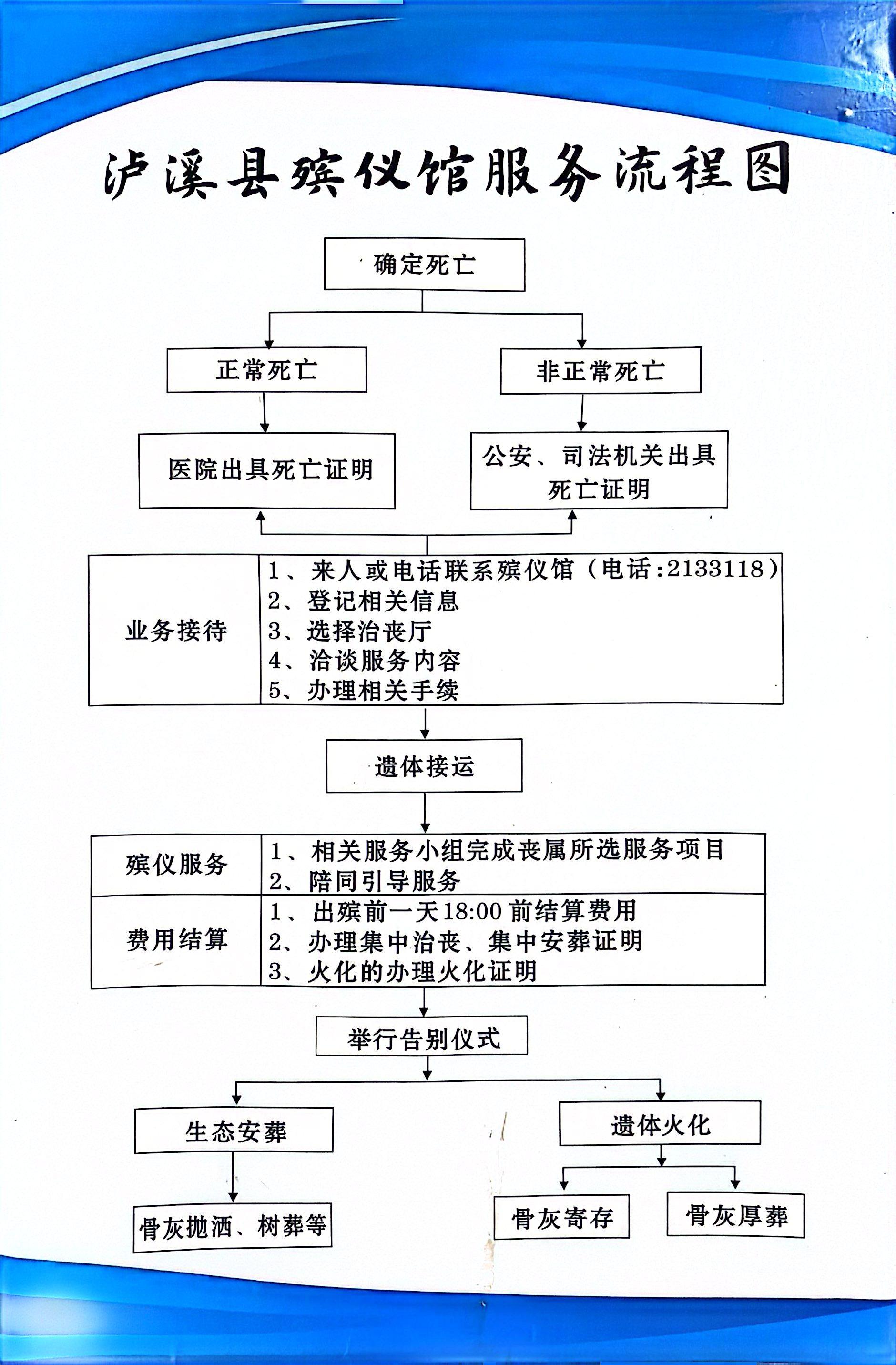 泸溪县芊山红殡葬服务有限公司园区图片