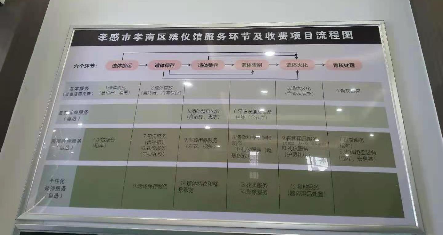 孝感市孝南区殡仪馆园区图片
