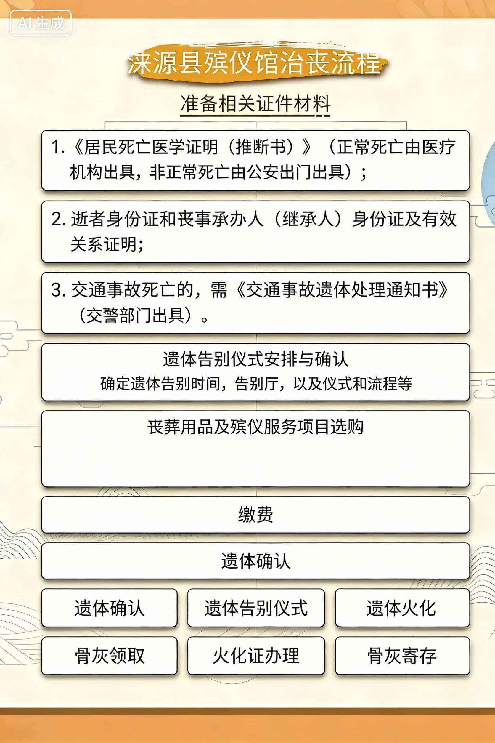 涞源县殡葬服务中心园区图片