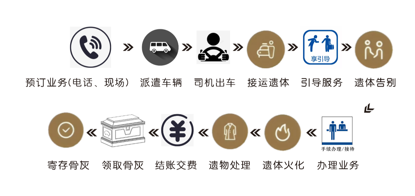 蠡县殡葬服务所园区图片