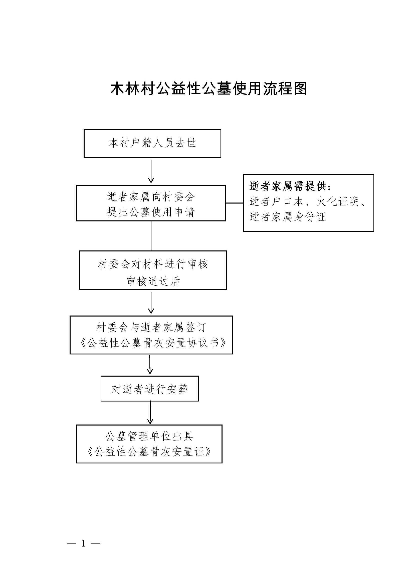 北京市顺义区木林镇木林村公益性公墓园区图片