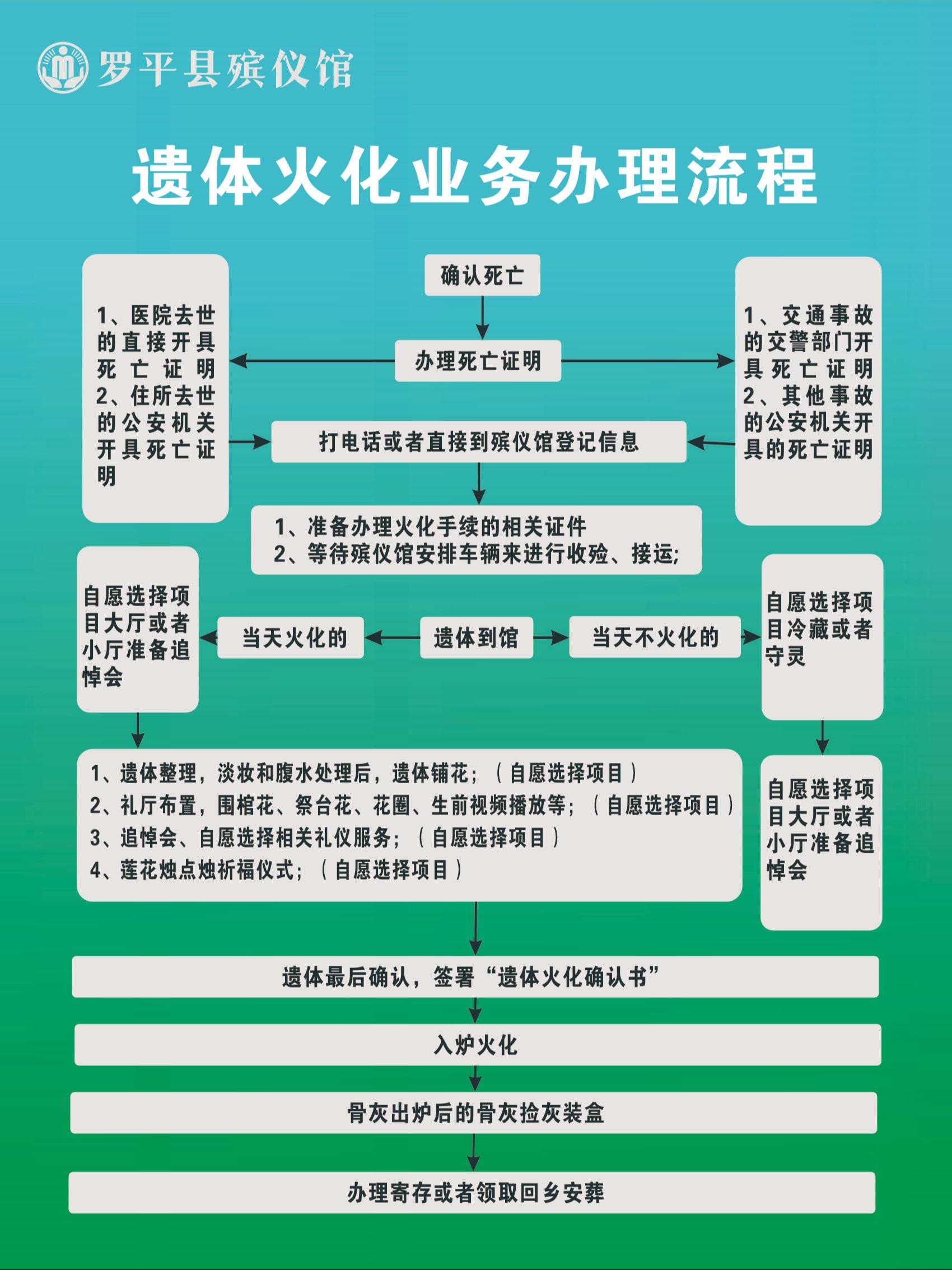 罗平县殡仪馆园区图片