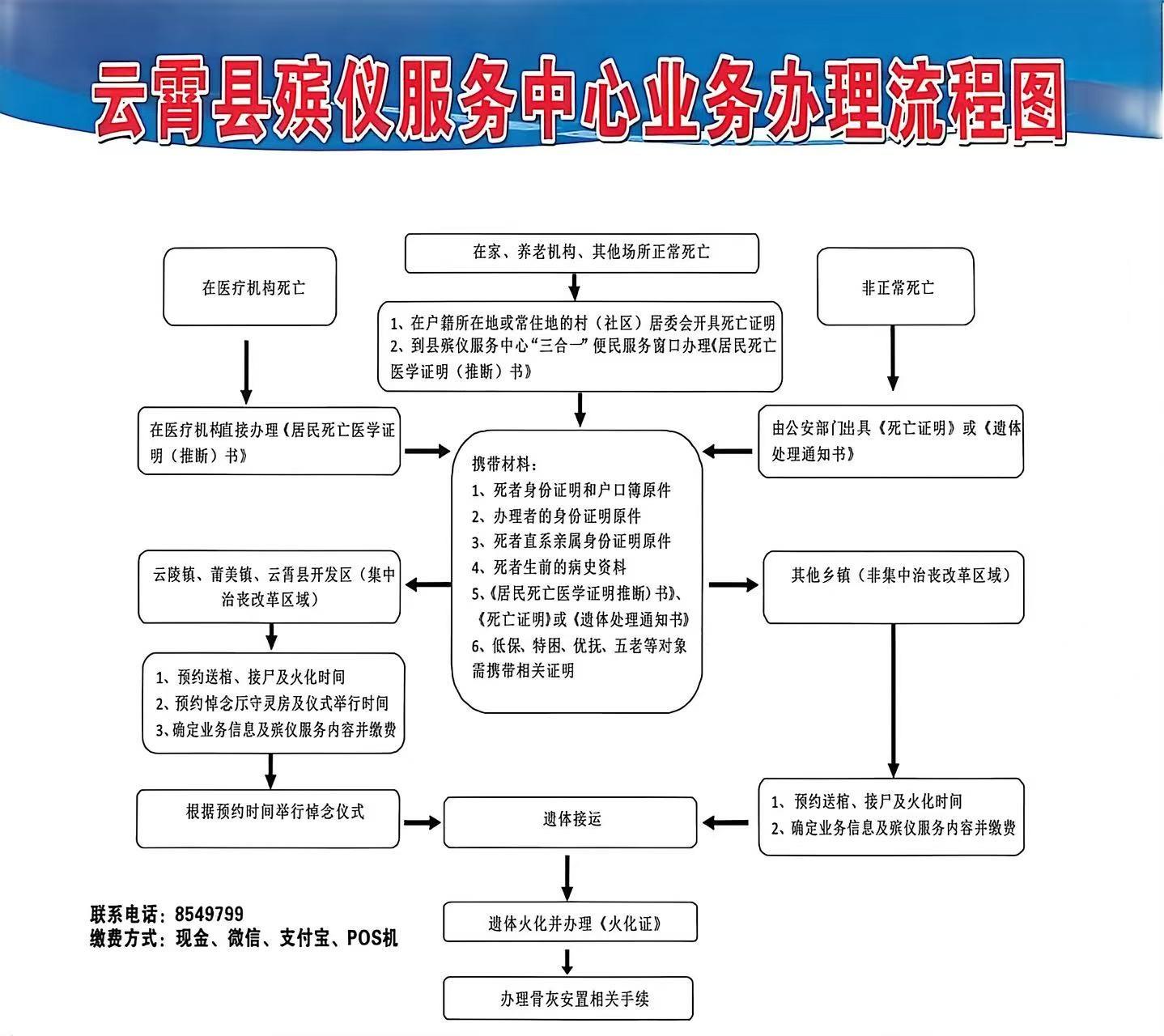 漳州市云霄县殡仪馆园区图片
