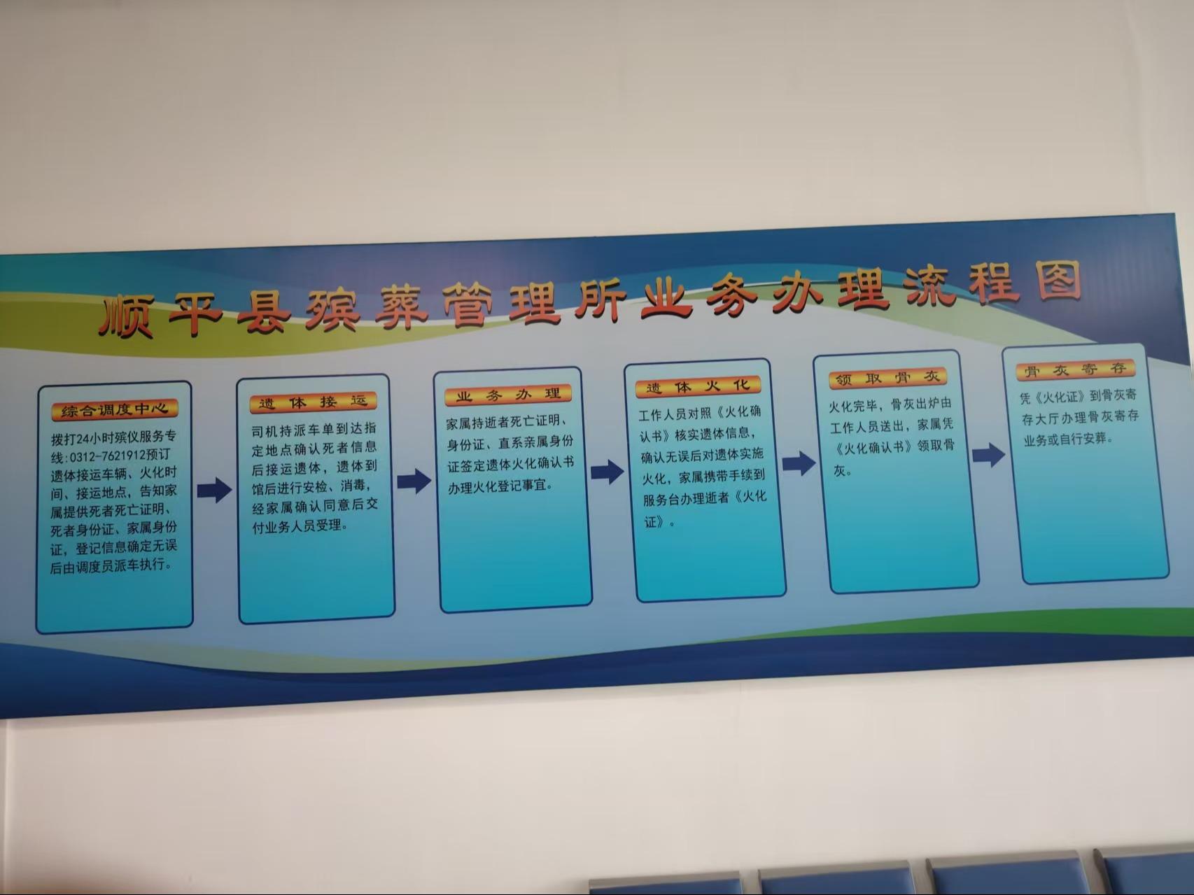 顺平县殡葬服务中心园区图片