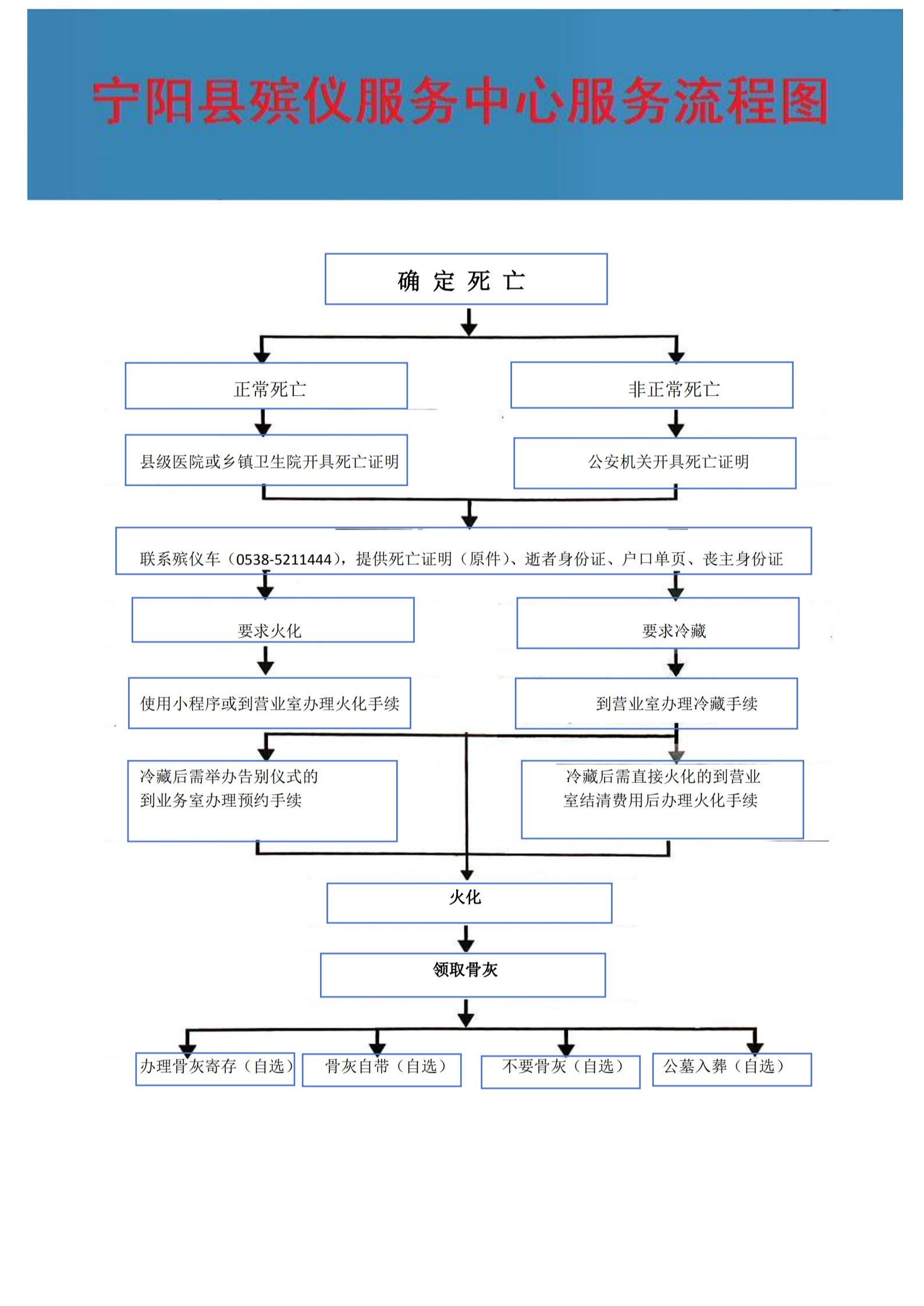 宁阳县殡仪服务中心园区图片