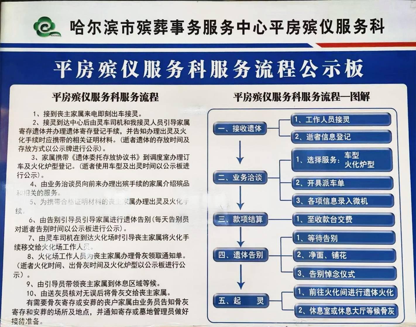 哈尔滨市殡葬事务服务中心平房殡仪服务科园区图片