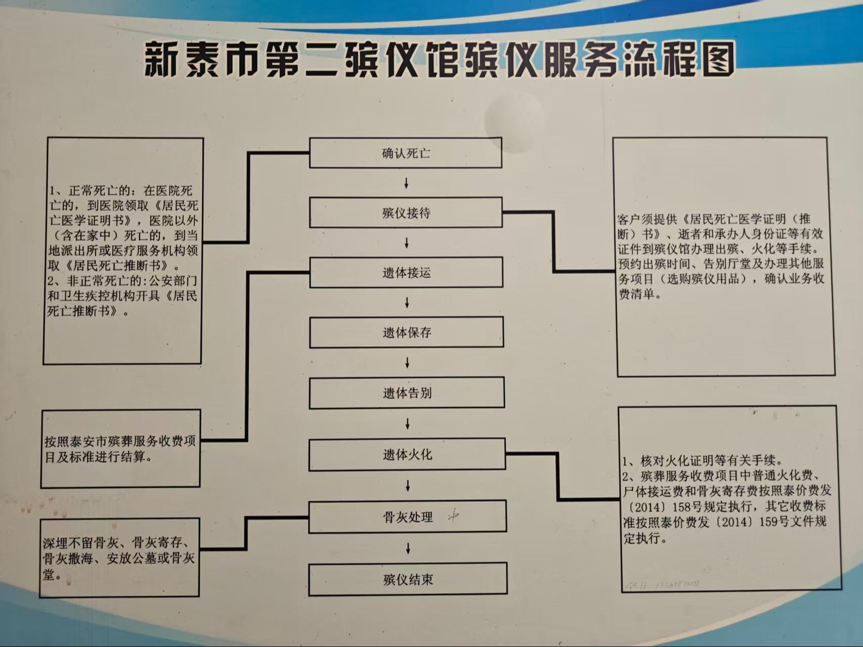 新泰市第二殡仪馆园区图片