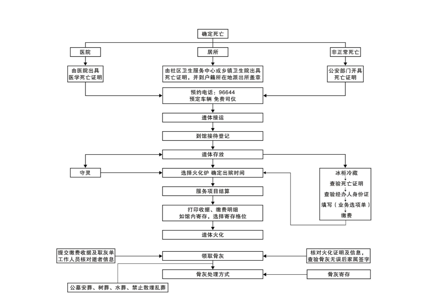 通化市殡葬管理中心园区图片