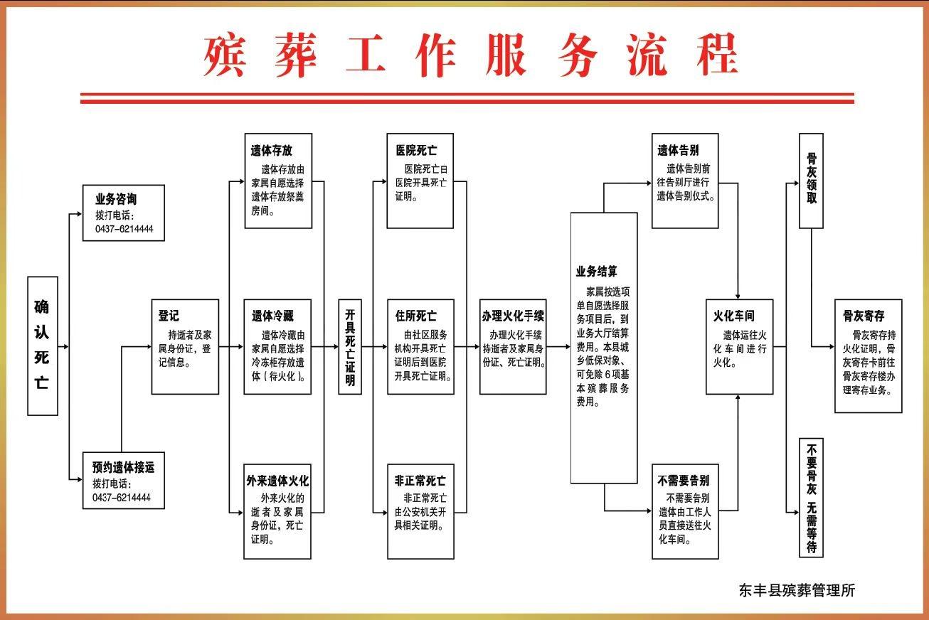 东丰县殡葬管理所园区图片